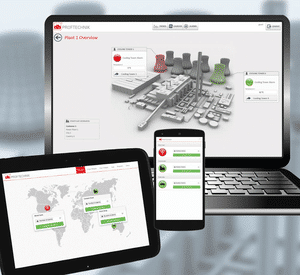 OMNITREND Asset View