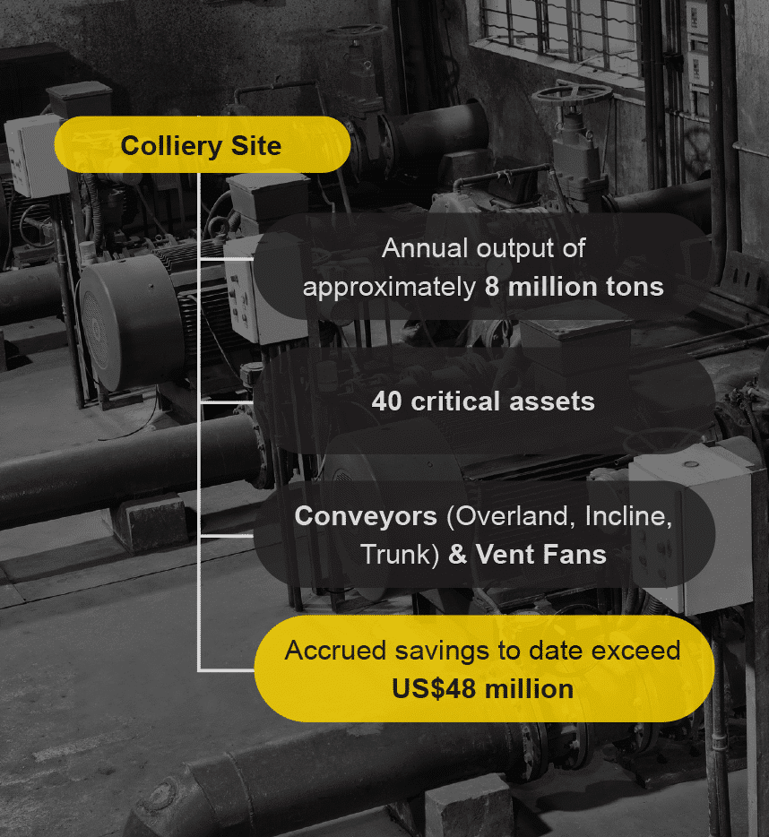 CaseStudy137 Infographic
