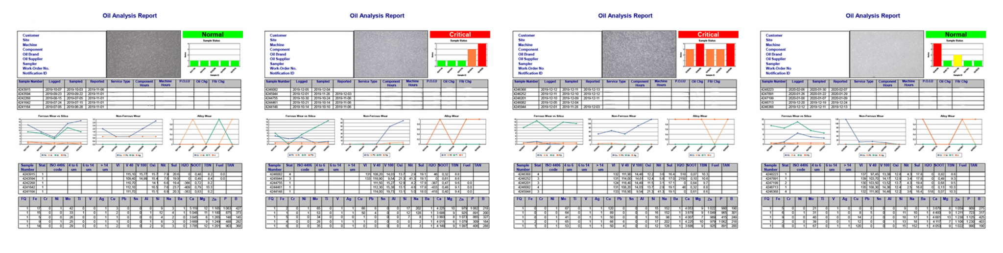 Feb20 OilLabS Post5 Reports copy