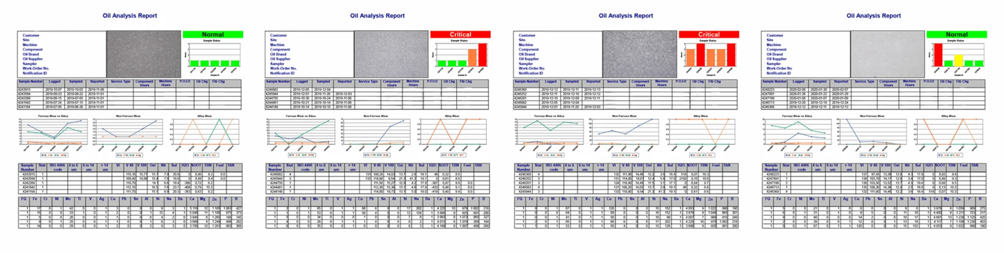 Feb20 OilLabS Post5 Reports copy