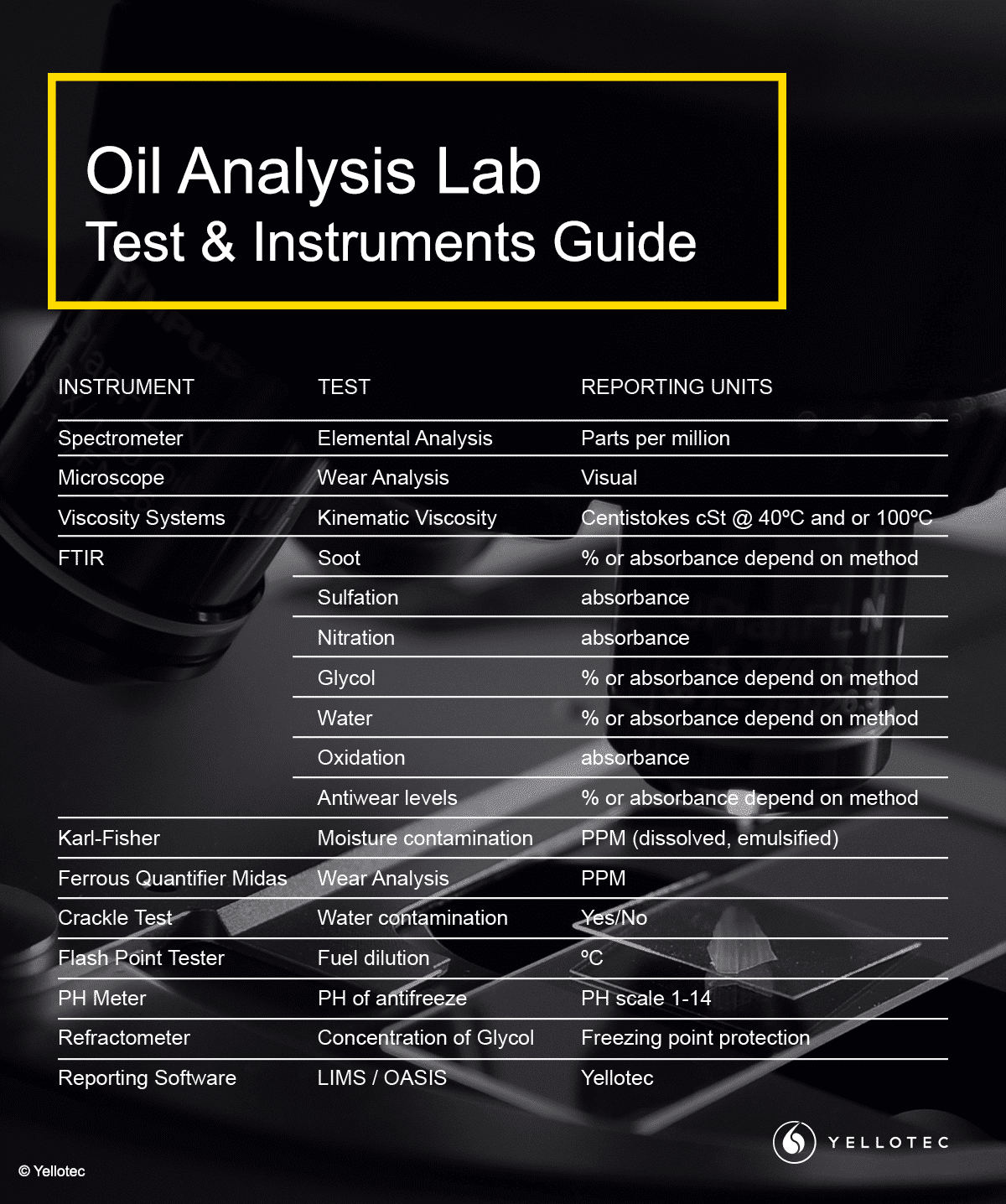 Month19 OilLabS SocialMedia Post4