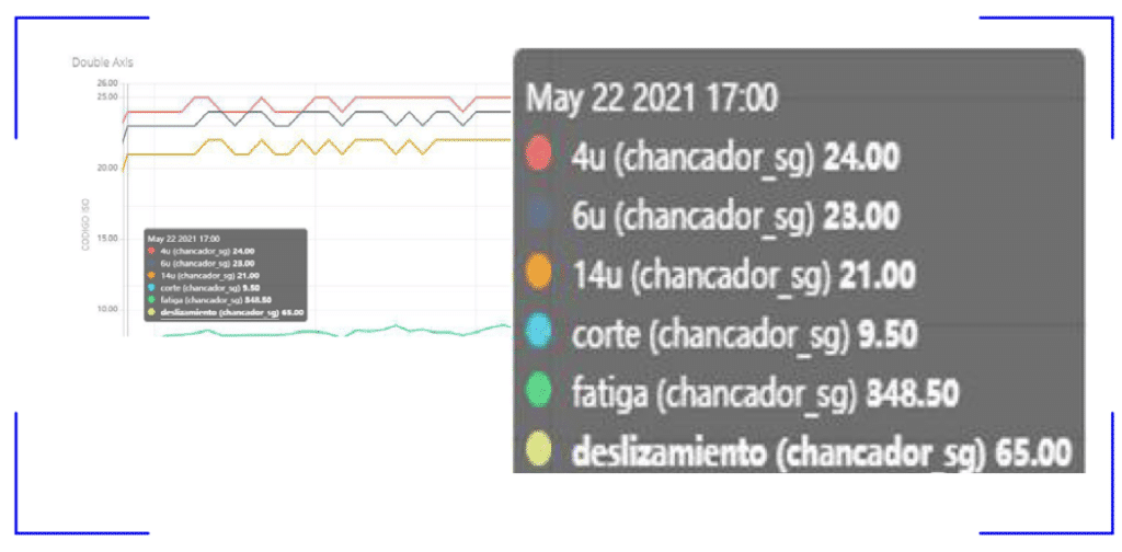 USD$ 1,000,000 savings on a primary crusher 7 Screenshot 2024-10-15 at 10.57.29