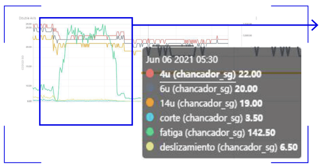 USD$ 1,000,000 savings on a primary crusher 9 Screenshot 2024-10-15 at 10.59.25