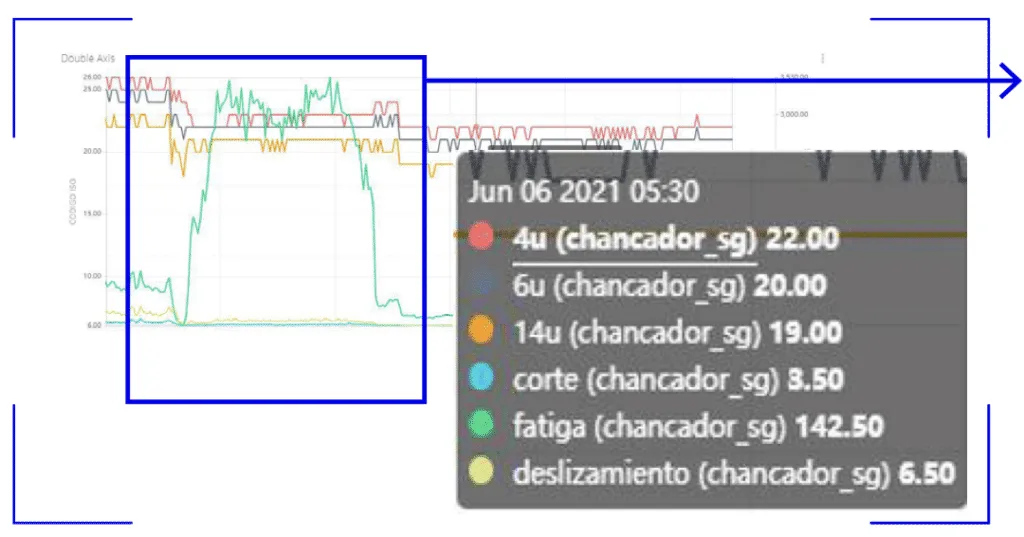 USD$ 1,000,000 savings on a primary crusher 9 Screenshot 2024-10-15 at 10.59.25