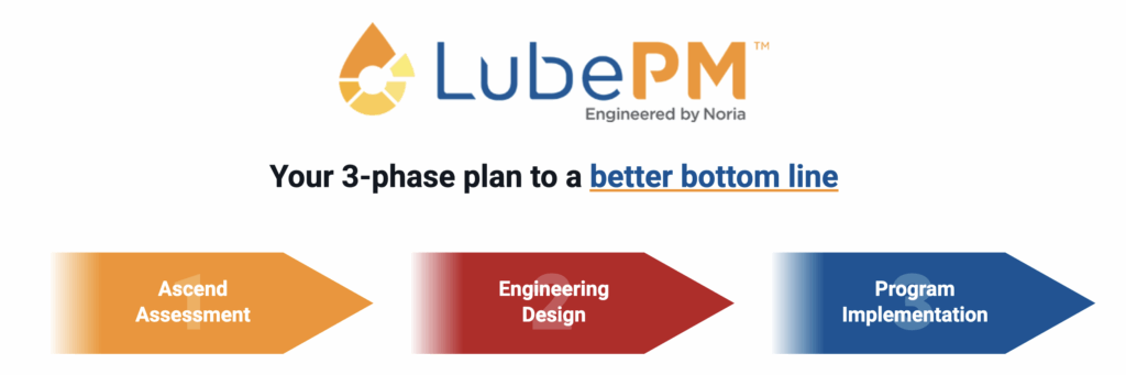 Noria Lubrication Development Steps