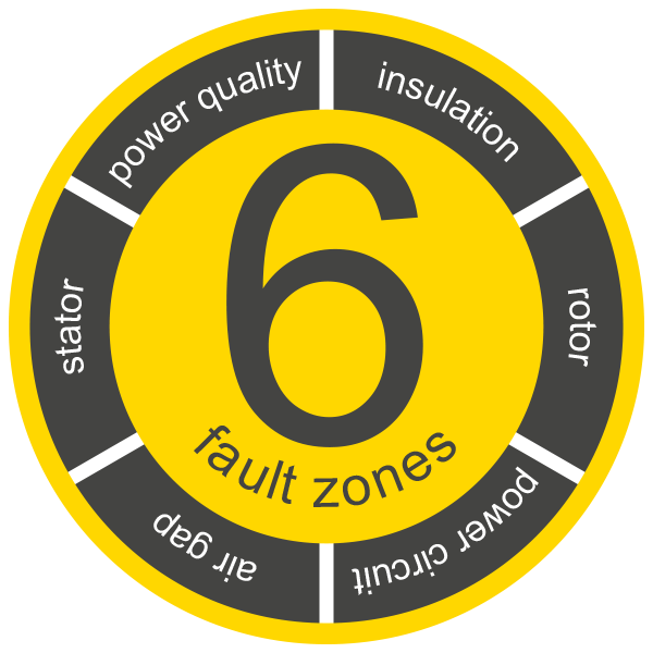Know your motor health with the 6 Fault Zones 2 Blog PdMA Feb19 FaultZoneOverview 6Zones